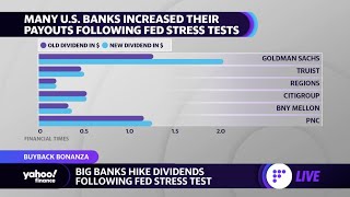 Big banks hike dividends following Fed's stress test