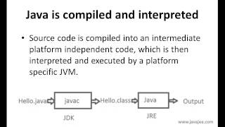 Compilers, interpreters and Java from javajee.com