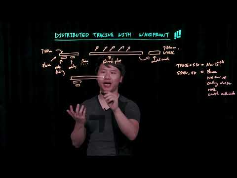 Distributed Tracing  with Wavefront - Wavefront by VMware