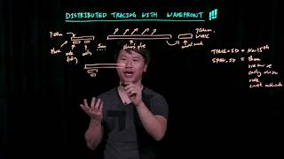 Details Distributed Tracing  with Wavefront - Wavefront by VMware Update