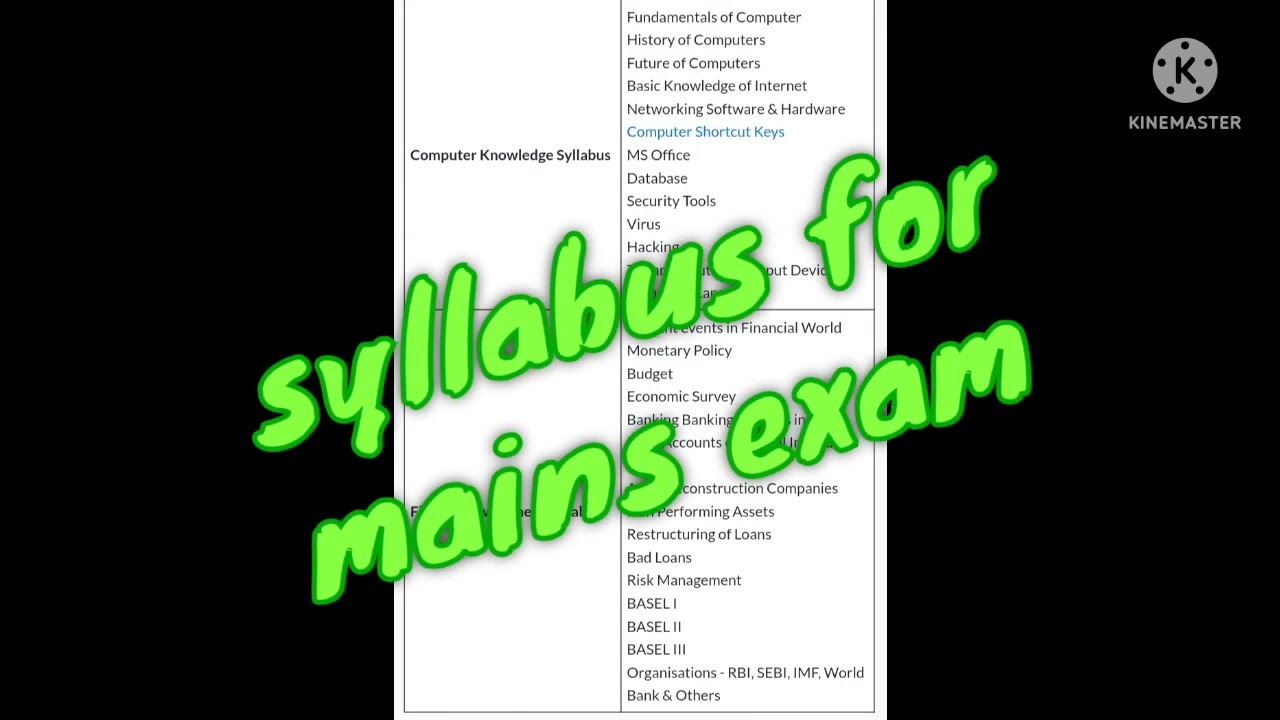 IBPS CRP RRB 2022 // ibps rrb exam pattern pre and mains 