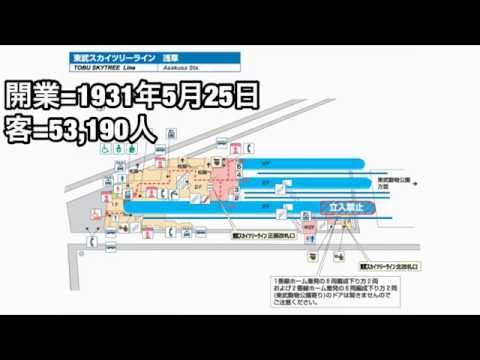 東武鉄道（スカイツリーライン）第3弾浅草～草加