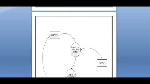 Inventory Management System for Bag House Project Documentation | Computer Project