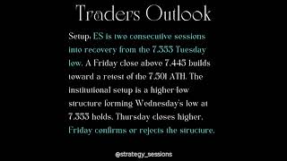 Traders Outlook