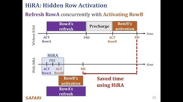 P&S DRAM Bender: Hidden Row Activation for Reducing Refresh Latency of Off-the-Shelf DRAM Chips