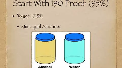 Alcohol for Tinctures