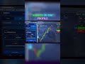 🚀Smart trading with Pocket Option AI Bot automated AI signals #AITrading #PocketOption #TradingBot