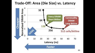 Famous Computer Architecture - Lecture 9: Memory Latency (Fall 2023) Profile