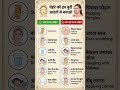 चेहरे को इन आदतों से बचाओ 🫀🌎🧿 #glow skin #beauty hacks #healthcare #skincaretips #natural beauty