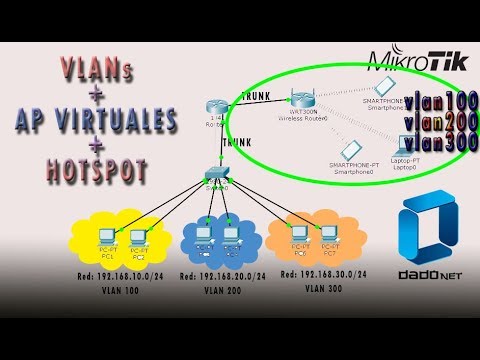 INTER VLANS 3/4 VLAN + AP VIRTUALES + HOTSPOT