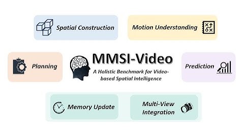 MMSI-Video-Bench: A Holistic Benchmark for Video-Based Spatial Intelligence