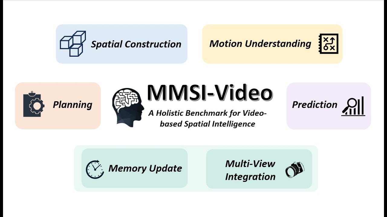 MMSI-Video-Bench: A Holistic Benchmark for Video-Based Spatial ...