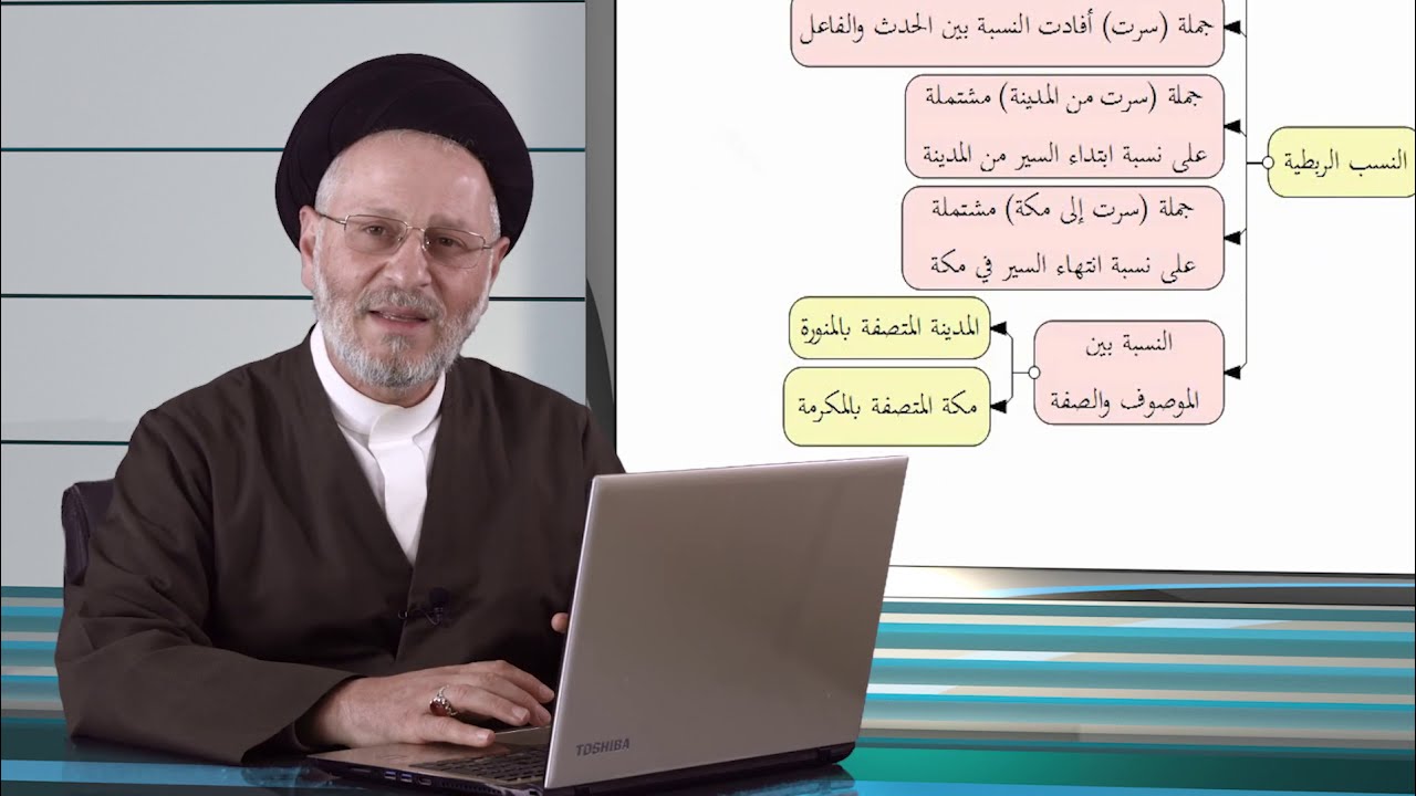 050 | المعنى الإسمي والمعنى الحرفي