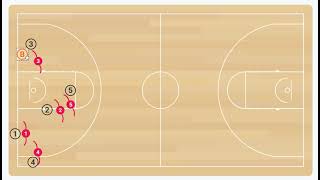 Mamba Elite - Inbound plays - Stack and Box