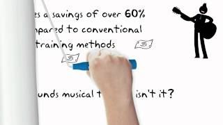 Ovations Custom SAP eLearning