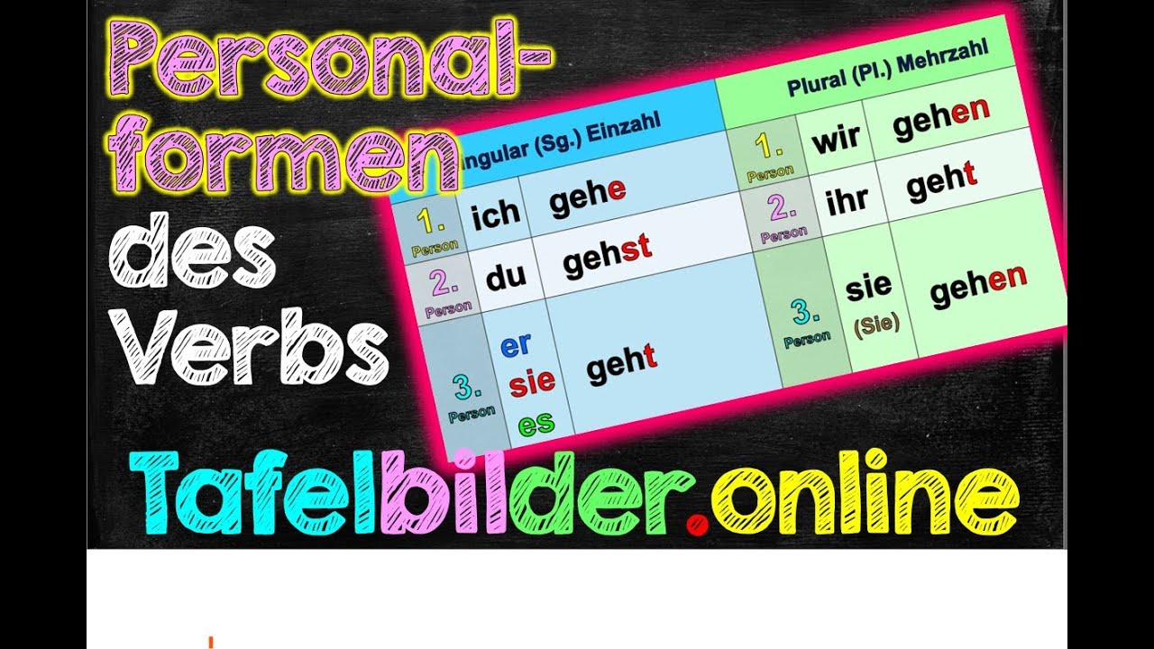 Was Ist Eine Personalform Eines Verbs www.youtube.com