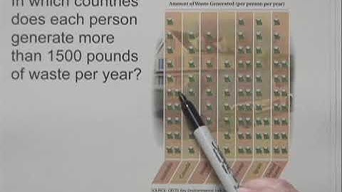 Bittinger Developmental Mathematics 9e Chapter Test Prep Ch. 5 Ex. 14