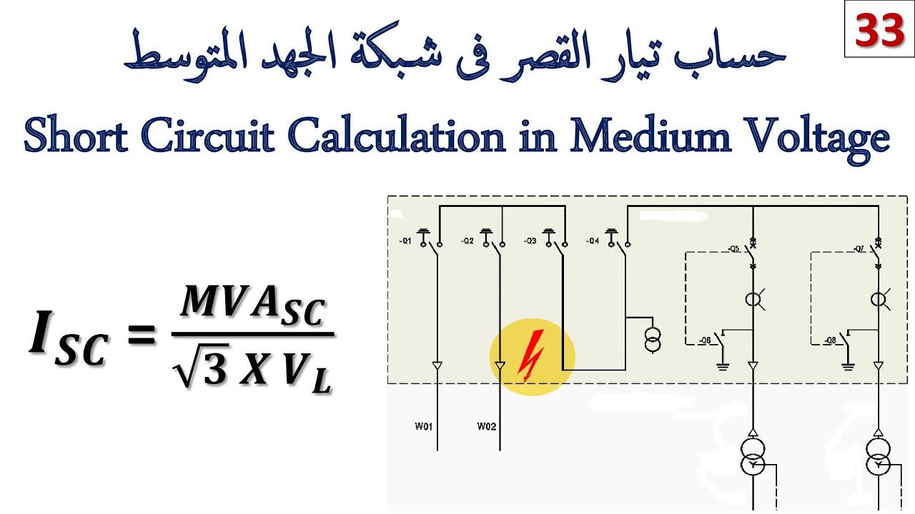 Medium Voltage  Short Circuit Calculation ( حساب تيار القصر فى شبكة الجهد المتوسط)