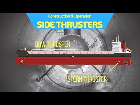 Bow Thruster Sizing Chart