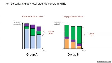 Detecting and Mitigating Algorithmic Bias in Treatment Effect Estimation : Joel Persson, Spotify