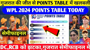 WPL 2024 Points Table Today | RCB vs GGT After Match Points Table | RCB vs GGT Highlights
