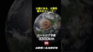 火星にある、太陽系最大のクレーター ユートピア平原