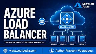 Azure Load Balancer Tutorial for Beginners | Complete Step-by-Step Guide (2026)