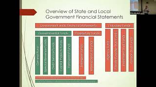 Budgeting Basics- Utah League of Cities and Towns