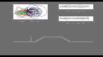 Simulations for Motion Primitives and Transitions of Human-Inspired Bipedal Robotic Locomotion