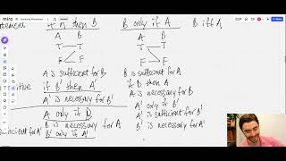 TMUA Paper 2 Skills