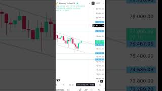 BTC analysis | 02 Feb, 26 #technicalanalysisforbeginners #bitcointrading #trading