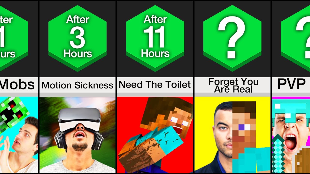 Timeline: If You Got Trapped in Minecraft VR