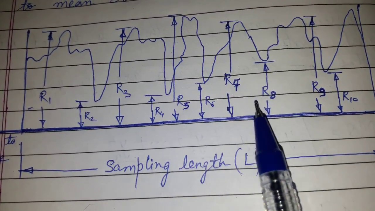 Rz Vs Ra Surface Finish Chart