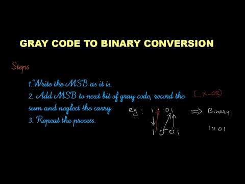 GRAY CODE TO BINARY CODE CONVERTER || DIGITAL ELECTRONICS