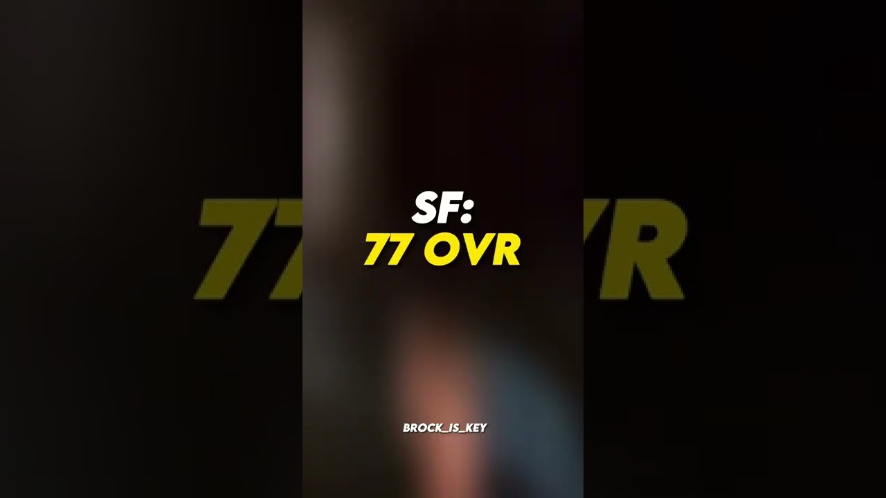 Guess the NBA Team By Players 2k Ratings 