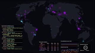 Relaxing BGP Map: Watching the Internet Route Traffic