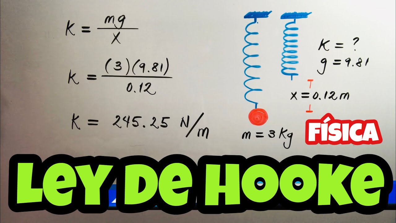 LEY DE HOOKE | Problemas de Resortes y Elasticidad - YouTube