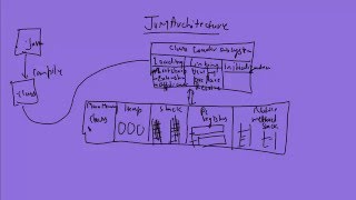 JVM architecture - Session 19
