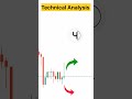 Technical analysis 💯 #trading #technicalanalysis #nifty50 #shorts