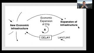 SOS 212: Lecture F2 (2021-04-01): Chapter 9, Public Sector Applications of Strategic Modelling