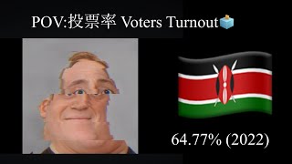 Mr.インクレディブルの見る各国の大統領選挙の投票率 Mr Incredible Becoming Glitched