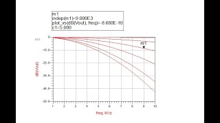 AC simulation in ADS RC circuit