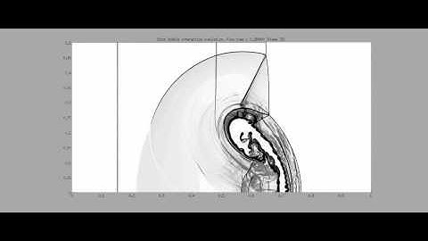 Shock Bubble interaction problem/simulation with 16x Telsa M2070