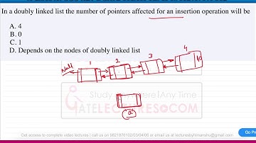ISRO Previous Year Questions of exam 2017 - Q53 with solution
