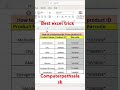 how to create barcode in excel