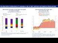 ECB Money Markets Conference 2024 - Welcome and Opening remarks