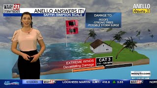 Anello Answers It!