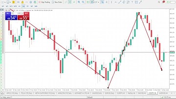 USDJPY Analysis Today | DECEMBER 12 2025 | USDJPY Weekly Forecast | USDJPY Technical Analysis