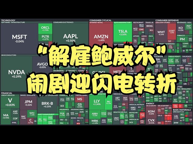 &ldquo;解雇鲍威尔&rdquo;闹剧迎闪电转折，特朗普TACO只耗费了10分钟，市场重心仍然聚焦在财报季！