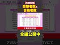 【宅建試験】受験者数と合格者数 #shorts #宅建